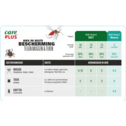2x Care Plus Deet Gel 30% 5 2x Care Plus Deet Gel 30% -Verzorgingsproducten Winkel 1031275 2