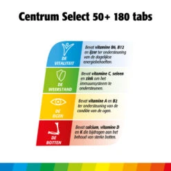 Centrum Select 50+ Advanced 8 Centrum Select 50+ Advanced -Verzorgingsproducten Winkel 930486 3
